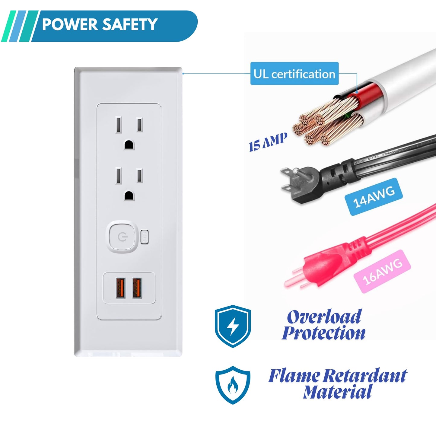 Drawer Outlet Kit QC18W Fast Charging Station USB Power Cabinet Plug Charging Strip Recessed Vanity Table Box Desk Nightstand Mount Organizer, 14 AWG Power Cable for Kitchen Bedroom-White