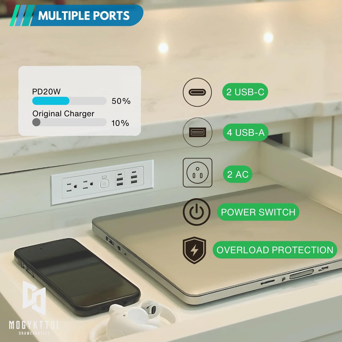 Drawer Outlet Kit PD30W USB-C Fast Charging Station USB Power Cabinet Plug Charging Strip Recessed Vanity Table Box Desk Nightstand Mount Organizer, 14 AWG Power Cable for Kitchen Bedroom-White